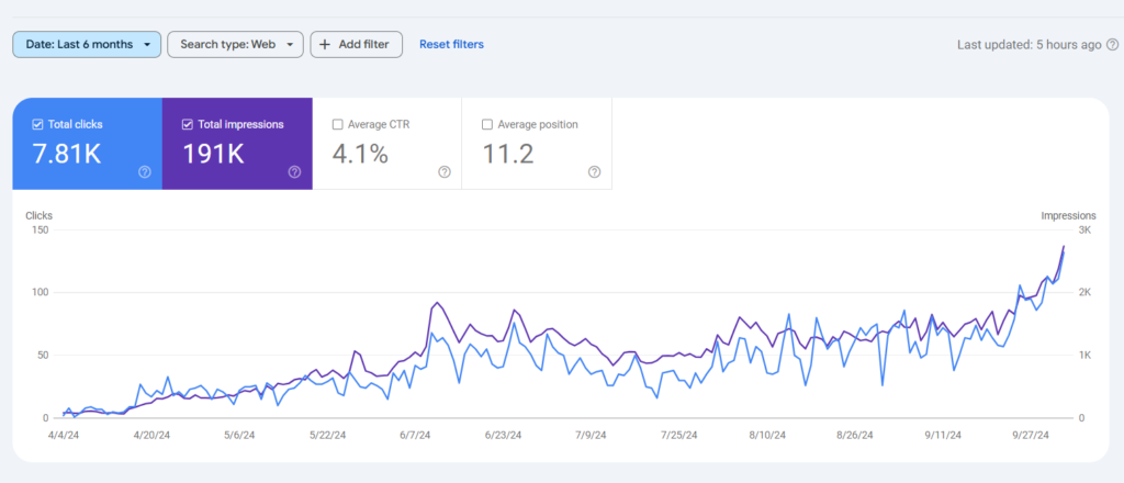 online marketing for small business related for real estate